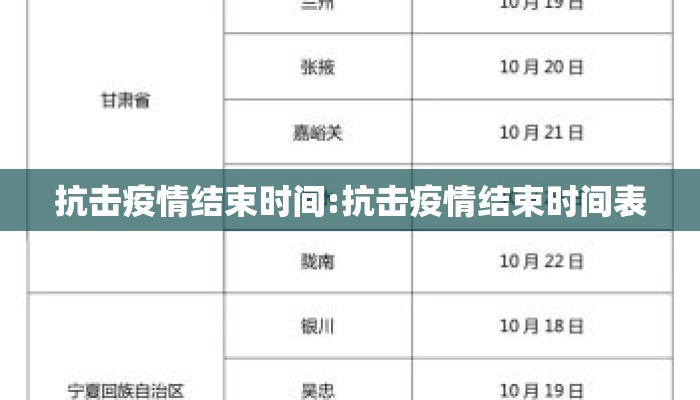 抗击疫情结束时间:抗击疫情结束时间表