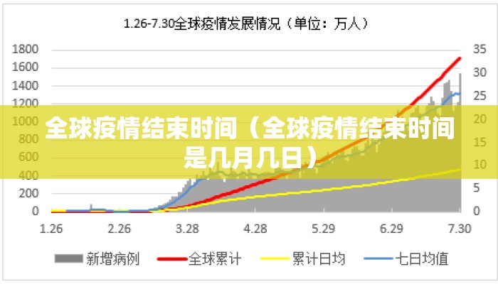 全球疫情结束时间（全球疫情结束时间是几月几日）