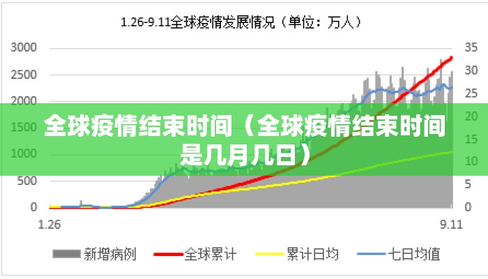 全球疫情结束时间（全球疫情结束时间是几月几日）
