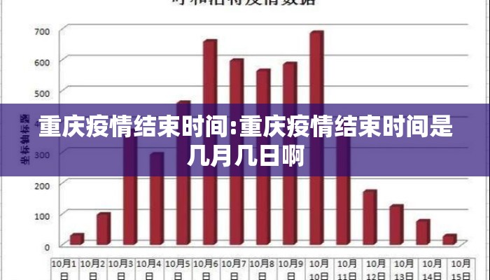 重庆疫情结束时间:重庆疫情结束时间是几月几日啊