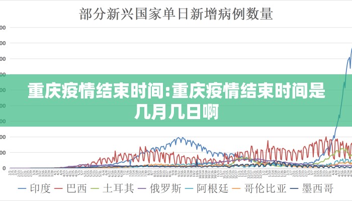 重庆疫情结束时间:重庆疫情结束时间是几月几日啊