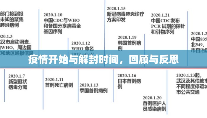 疫情开始与解封时间，回顾与反思