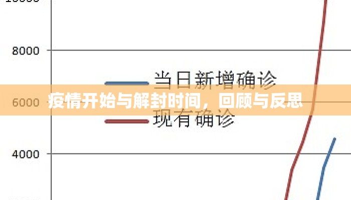 疫情开始与解封时间，回顾与反思