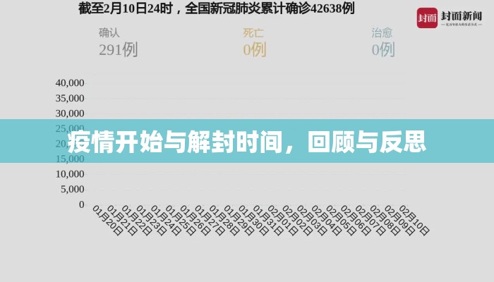 疫情开始与解封时间，回顾与反思