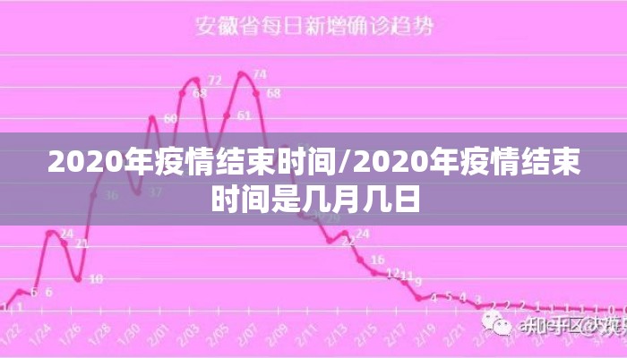 2020年疫情结束时间/2020年疫情结束时间是几月几日