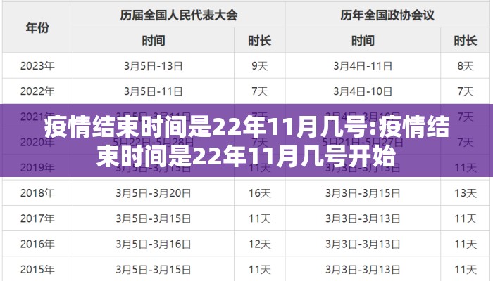 疫情结束时间是22年11月几号:疫情结束时间是22年11月几号开始