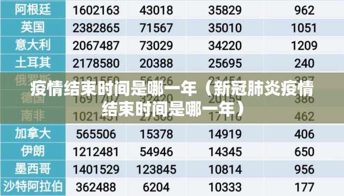 疫情结束时间是哪一年（新冠肺炎疫情结束时间是哪一年）