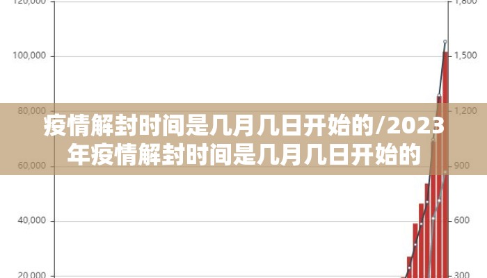 疫情解封时间是几月几日开始的/2023年疫情解封时间是几月几日开始的