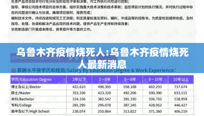 乌鲁木齐疫情烧死人:乌鲁木齐疫情烧死人最新消息