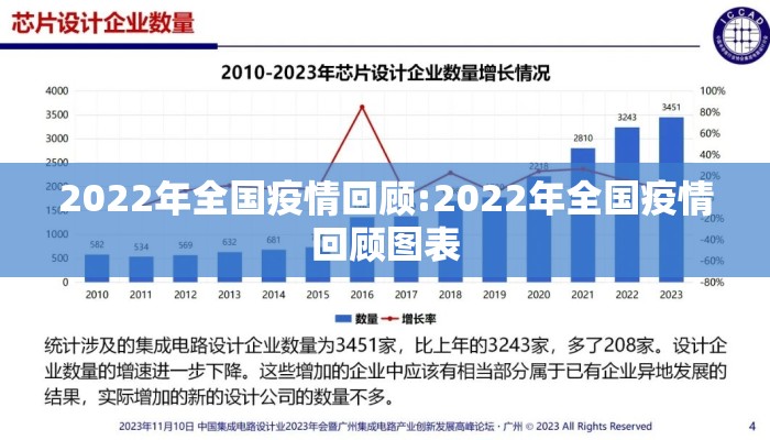 2022年全国疫情回顾:2022年全国疫情回顾图表