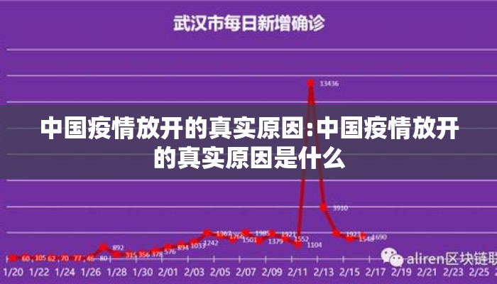 中国疫情放开的真实原因:中国疫情放开的真实原因是什么