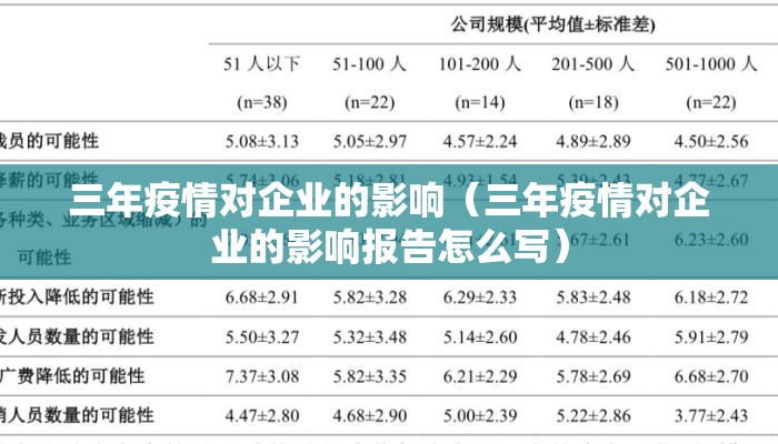 三年疫情对企业的影响（三年疫情对企业的影响报告怎么写）