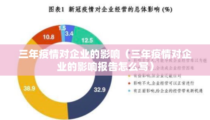 三年疫情对企业的影响（三年疫情对企业的影响报告怎么写）