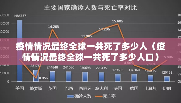 疫情情况最终全球一共死了多少人（疫情情况最终全球一共死了多少人口）