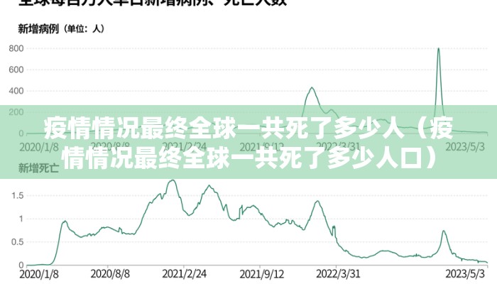 疫情情况最终全球一共死了多少人（疫情情况最终全球一共死了多少人口）