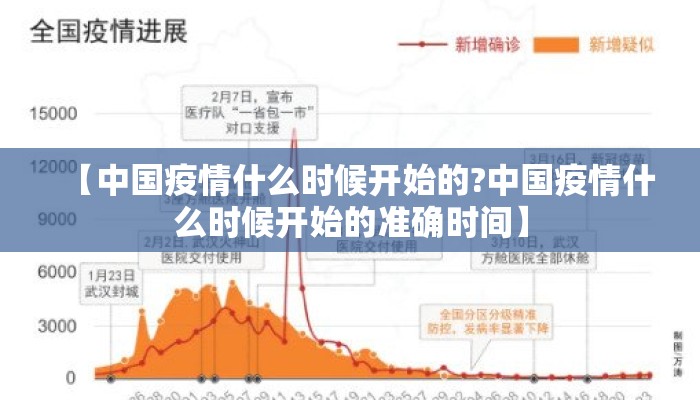 【中国疫情什么时候开始的?中国疫情什么时候开始的准确时间】
