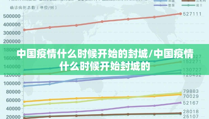 中国疫情什么时候开始的封城/中国疫情什么时候开始封城的