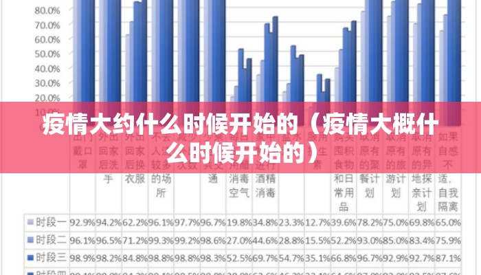 疫情大约什么时候开始的（疫情大概什么时候开始的）