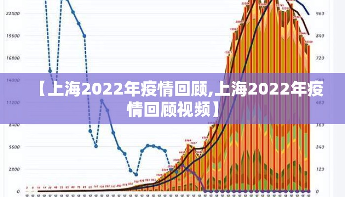【上海2022年疫情回顾,上海2022年疫情回顾视频】