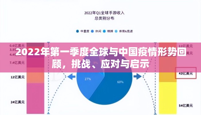 2022年第一季度全球与中国疫情形势回顾，挑战、应对与启示