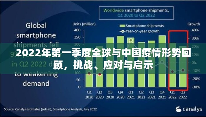 2022年第一季度全球与中国疫情形势回顾，挑战、应对与启示