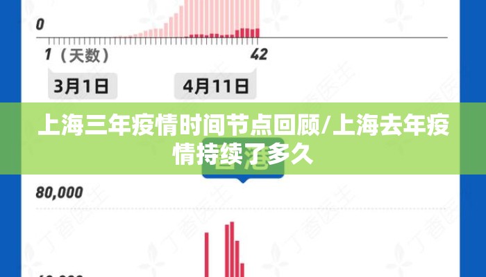 上海三年疫情时间节点回顾/上海去年疫情持续了多久