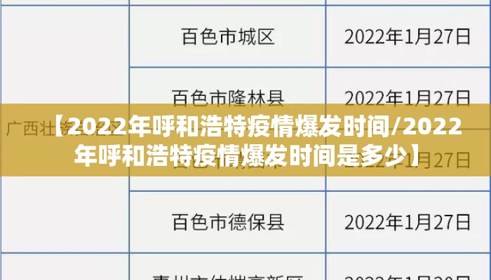 【2022年呼和浩特疫情爆发时间/2022年呼和浩特疫情爆发时间是多少】