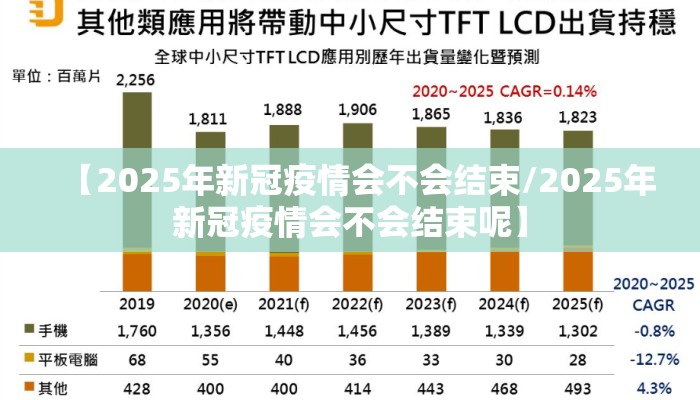 【2025年新冠疫情会不会结束/2025年新冠疫情会不会结束呢】