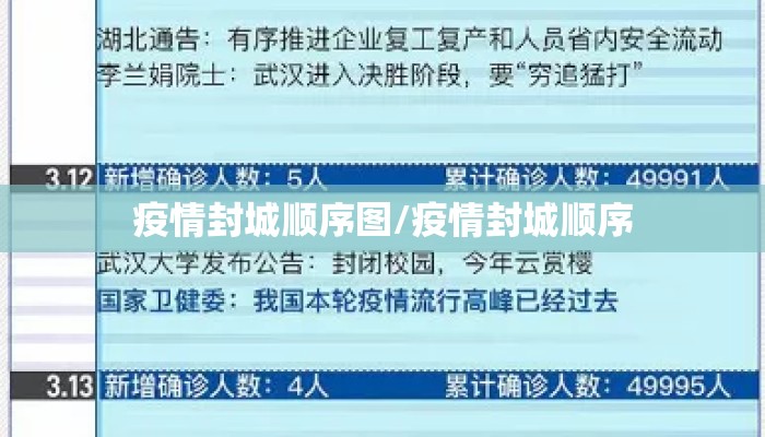 疫情封城顺序图/疫情封城顺序