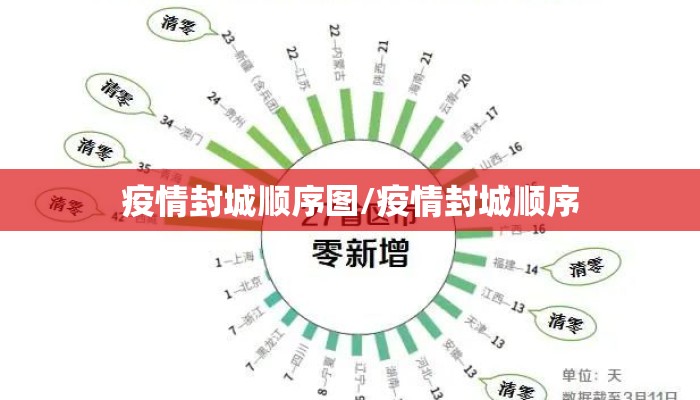 疫情封城顺序图/疫情封城顺序