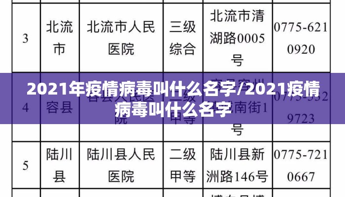 2021年疫情病毒叫什么名字/2021疫情病毒叫什么名字