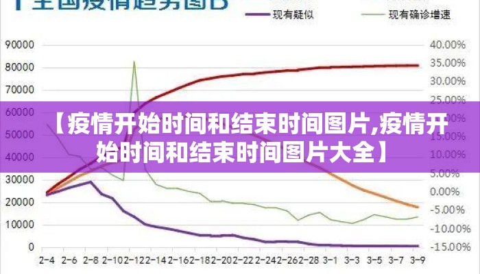 【疫情开始时间和结束时间图片,疫情开始时间和结束时间图片大全】
