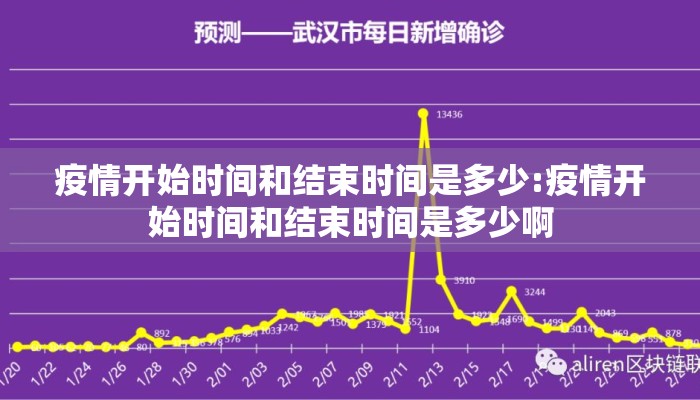 疫情开始时间和结束时间是多少:疫情开始时间和结束时间是多少啊