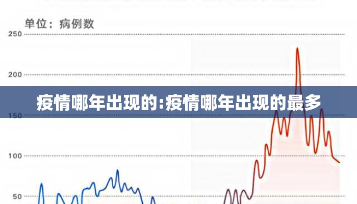 疫情哪年出现的:疫情哪年出现的最多
