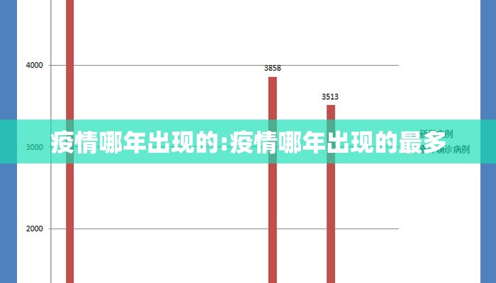 疫情哪年出现的:疫情哪年出现的最多