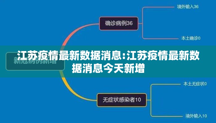 江苏疫情最新数据消息:江苏疫情最新数据消息今天新增
