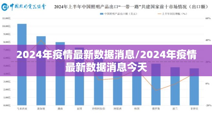 2024年疫情最新数据消息/2024年疫情最新数据消息今天