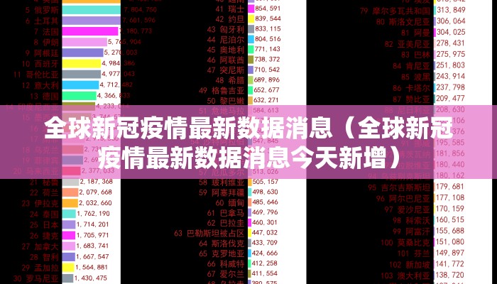 全球新冠疫情最新数据消息（全球新冠疫情最新数据消息今天新增）