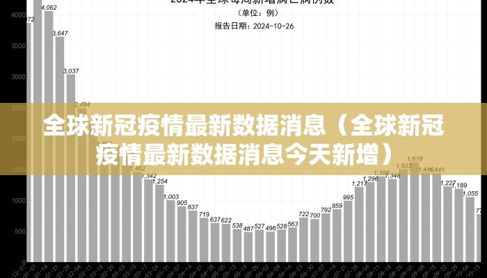 全球新冠疫情最新数据消息（全球新冠疫情最新数据消息今天新增）