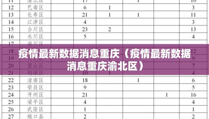 疫情最新数据消息重庆（疫情最新数据消息重庆渝北区）