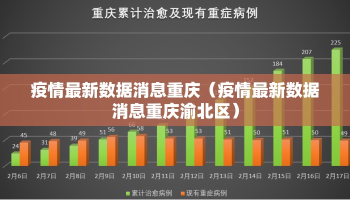 疫情最新数据消息重庆（疫情最新数据消息重庆渝北区）