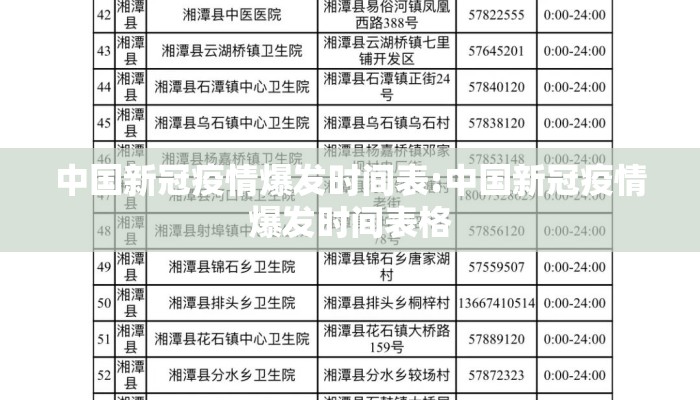 中国新冠疫情爆发时间表:中国新冠疫情爆发时间表格