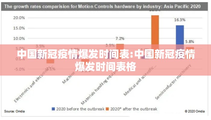 中国新冠疫情爆发时间表:中国新冠疫情爆发时间表格