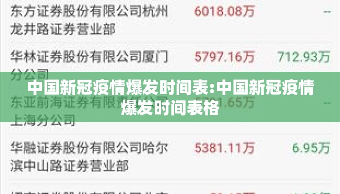 中国新冠疫情爆发时间表:中国新冠疫情爆发时间表格