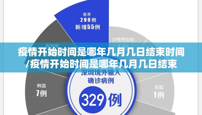 疫情开始时间是哪年几月几日结束时间/疫情开始时间是哪年几月几日结束