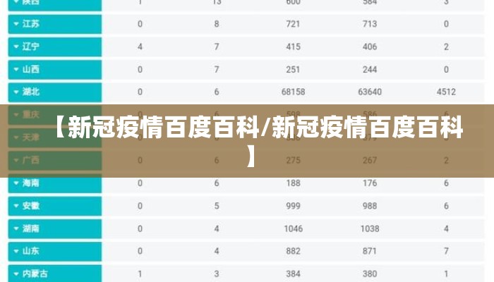 【新冠疫情百度百科/新冠疫情百度百科】