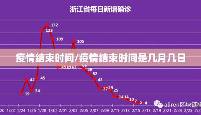疫情结束时间/疫情结束时间是几月几日
