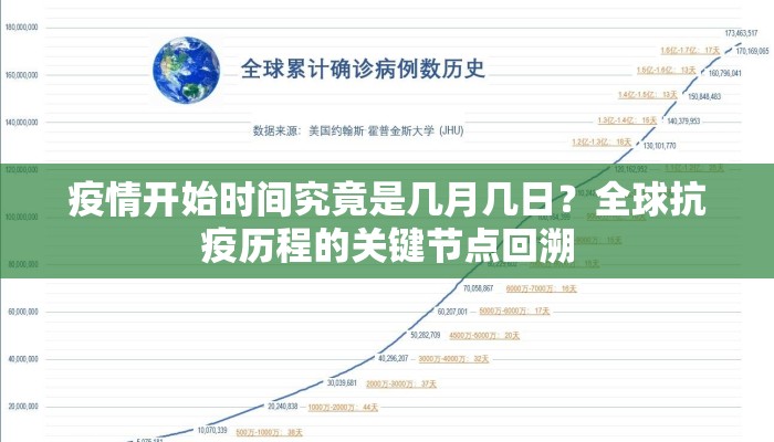 疫情开始时间究竟是几月几日？全球抗疫历程的关键节点回溯