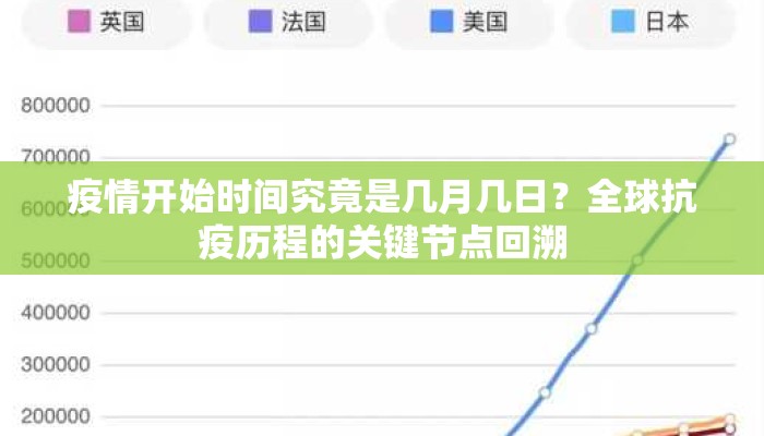 疫情开始时间究竟是几月几日？全球抗疫历程的关键节点回溯
