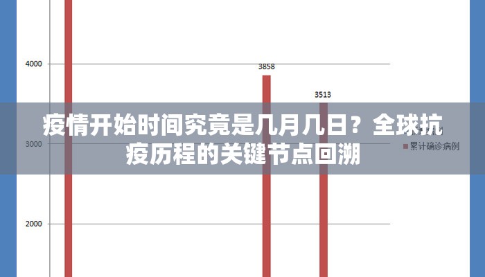 疫情开始时间究竟是几月几日？全球抗疫历程的关键节点回溯
